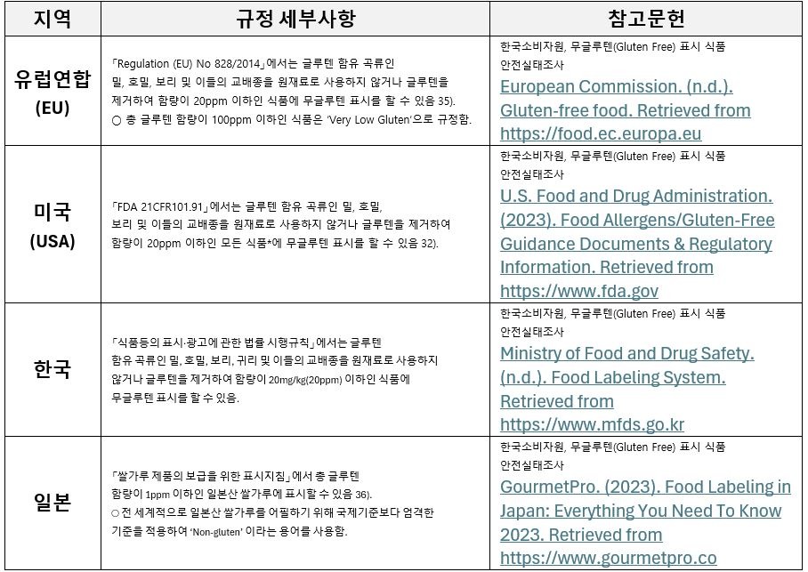 글루텐1.JPG